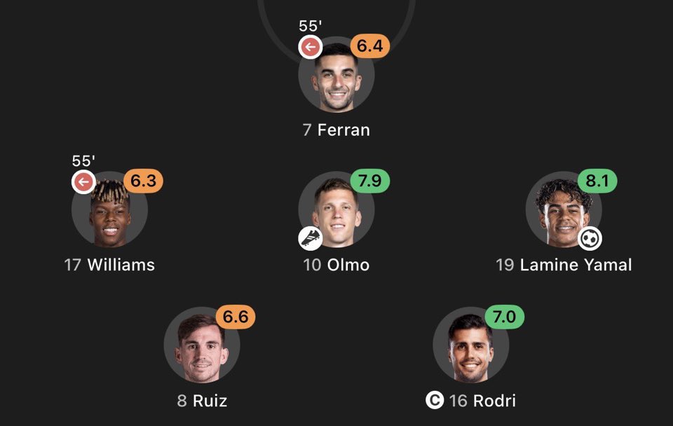 BarcaInsight_ID's tweet photo. Berat pundak pemain Barca 😋😮‍💨 https://t.co/zsXBTEvZDa