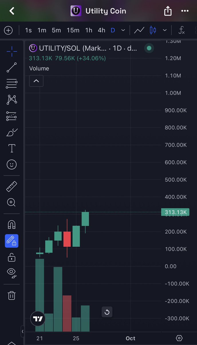 CryptoYeezussss's tweet photo. ATH after ATH on $UTILITY and approaching 3X from call now 🤯🚀 LFG 💪🏻 Team shook the jeets out now slow cooking to millis inshallahhhhh 🔥 Send it with haste 📈

https://t.co/F0HGNwstcN https://t.co/ks7pFobCFY