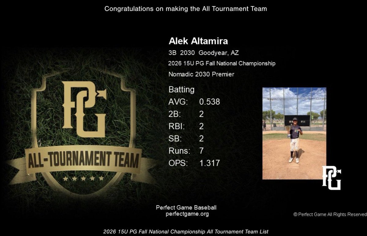 Alek_Altamira23's tweet photo. Made all tournament team for the 15u PG Fall National Championship. Had a great weekend behind the plate and at the plate. Got multiple hits from both sides and played all over the field. Thanks to @NomadicBaseball https://t.co/W848EgrjFt