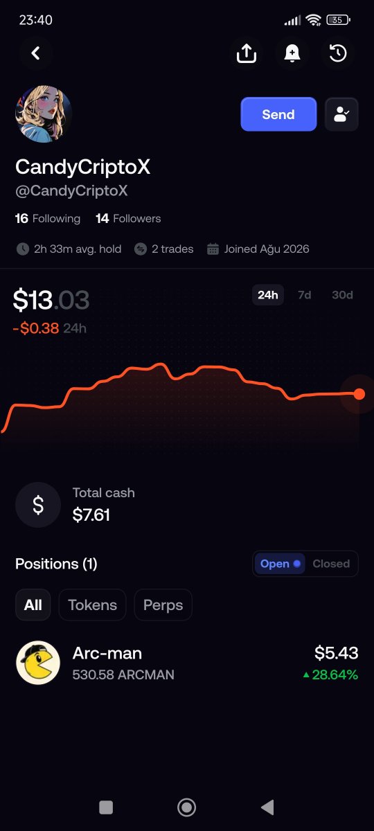 ozzcrypto22's tweet photo. @CandyCripto https://t.co/M4Zzs15qAY