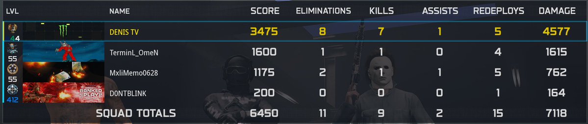 D3NISTVG's tweet photo. At this point, I can't tell if Activision keeps giving me the worst teammates... or if I'm being punished for something. 😭

#CallOfDuty #Warzone #CODRanked #Activision #SBMM #RankedPlay #CODCommunity #GamingMemes https://t.co/8KIRDBtyTG