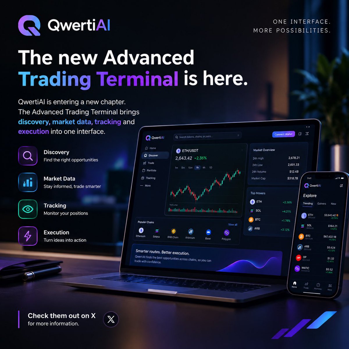 AugustineG44411's tweet photo. QwertiAI is entering a new chapter. 

The new Advanced Trading Terminal brings discovery, market data, tracking, and execution into one interface.

From simplifying onchain execution to building a more complete trading experience, @QwertiAI is clearly pushing forward. https://t.co/wcwiJ1SX0P