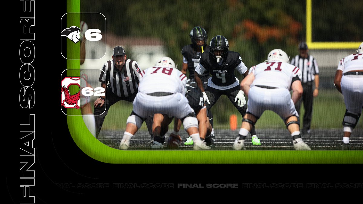 MSCMustangs's tweet photo. FOOTBALL FINAL SCORE: Morrisville 6, Cortland 62
#RunAsOne
read more at https://t.co/eiY9HEFTRU https://t.co/fIznkiLrUN