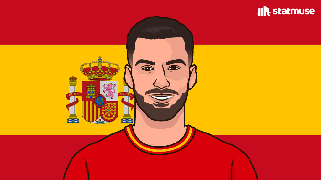 statmusefc's tweet photo. Álex Baena vs England:

1 goal
2 shots
2 shots on target

1 assist
2 chances created
2 big chances created

In 35 minutes. https://t.co/5ognIlVqaS