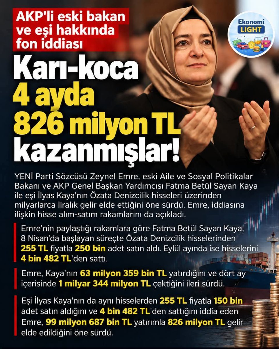 HasanGokdas's tweet photo. Olay sadece bir Fon dolandırıcılığı değil, bazı siyasetçilerin örgüt kurup halkı dolandırmadıdır!

“AKP Genel Başkan Yardımcısı Fatma Betül Sayan Kaya, 63 milyon 359 bin lira yatırmış. 4 ay içinde 1 milyar 344 milyon lira çekmiş. https://t.co/4QLuWka4i3