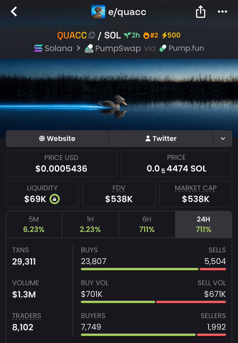 chain__edge's tweet photo. 5x potential on $QUACC
DID YOU BUY ?
Dont fade
#QUACC https://t.co/GoiHvN8ejN