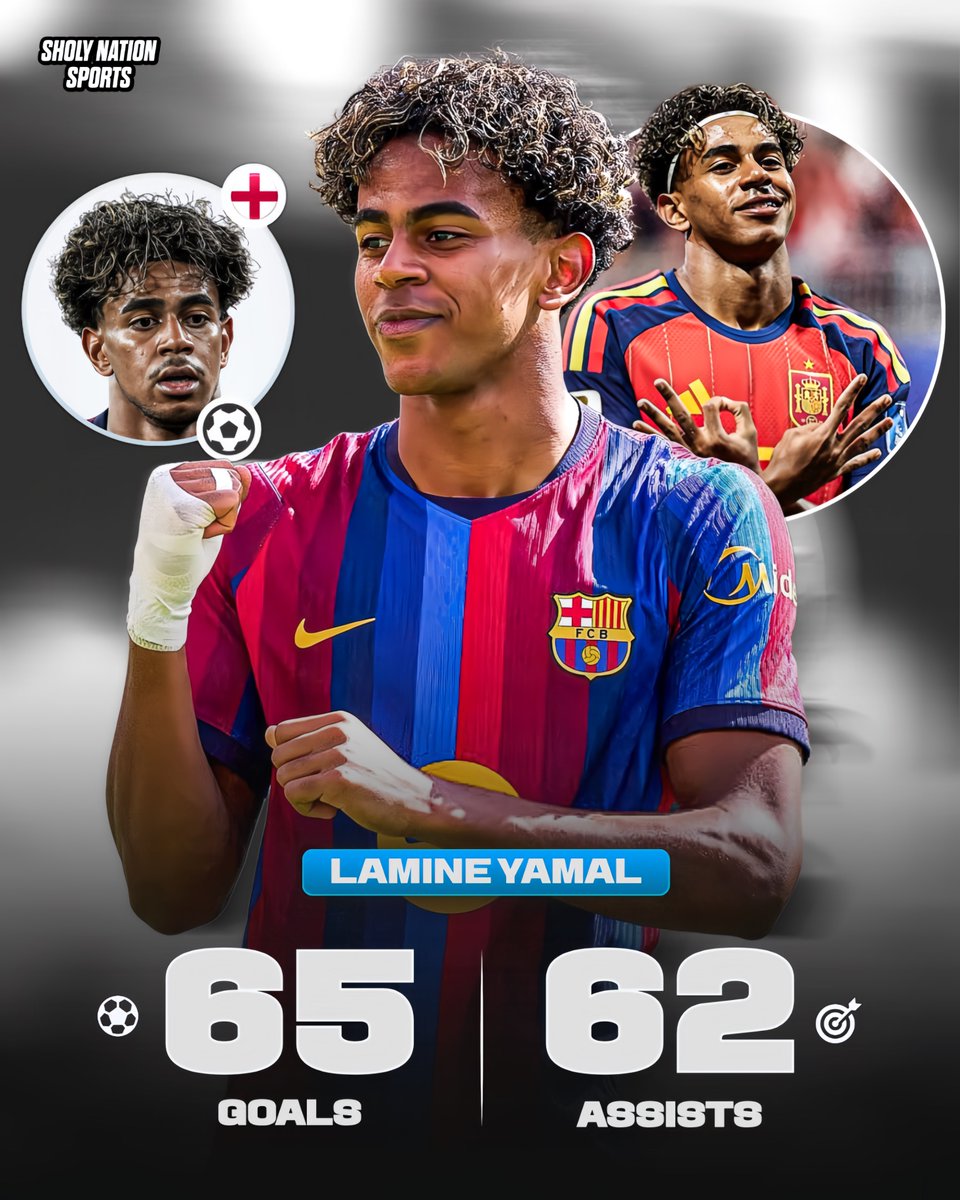 Sholynationsp's tweet photo. 🇪🇸 Lamine Yamal’s career stats:

👕 193 games
⚽️ 65 goals
🎯 62 assists
🏆 8 trophies

Ballon d’Or level! 🏆 https://t.co/YlEMdKxfLx