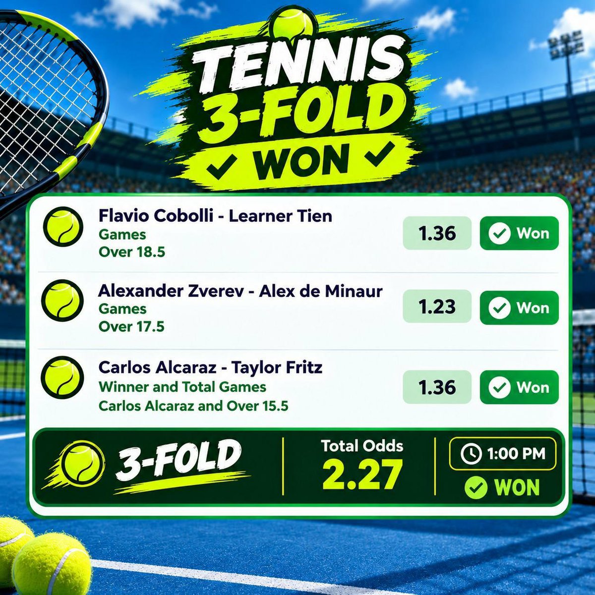 MorganPeace011's tweet photo. WINNER 🏆🏆🏆 

• Cobolli vs Tien — Over 18.5 Games ✅
• Zverev vs de Minaur — Over 17.5 Games ✅
• Alcaraz vs Fritz — Alcaraz + Over 15.5 Games ✅ https://t.co/41YQEwyKc3