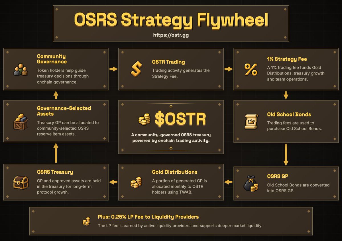 OSRSStrategy tweet picture