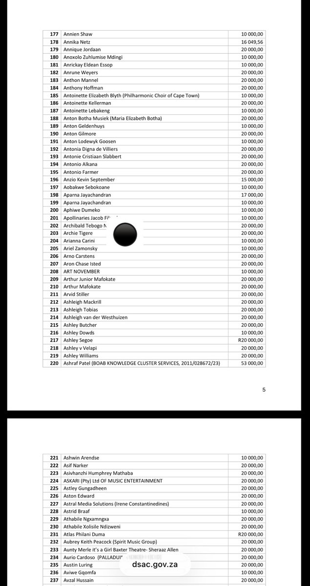 lEsethuHasane's tweet photo. The same Archie Tigere that that applied for and got Covid Relief, he is not a create nor is a South African. 

This is the greed I was talking about; someone just sent me this. 

I wonder if @zola_hashatsi got the COVID Relief money, as a South African artist https://t.co/ZX5OyqyQFN