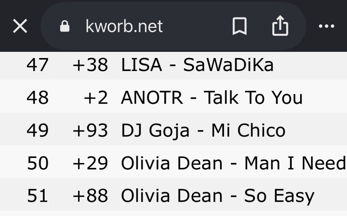 delihatun98's tweet photo. sawadika by #Lisa still charting on 
worldwide itunes song chart at #47 (+38) spending its 23th consecutive day on that chart according to kworb.✨OMG THE JUMP JUST BEFORE THE VMAS THIS IS INSANEEEE 🥊 
SAWADIKA OUT NOW
#LISA_SaWaDiKa #BLACKPINK https://t.co/XCeSV7GV60