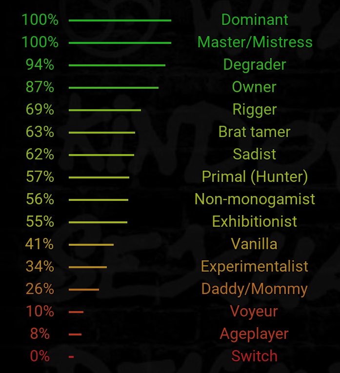 DominantDadaMan's tweet photo. #nsfwtwt intro
🖤19 y/o male ‼️MDNI‼️
🖤 Black athletic/multi-sport athlete
🖤 7" thick cock
🖤 100% Dominant / Master
🖤 Degrader • Owner • Sadist
🖤 Brat tamer • Primal hunter
🖤 Looking for obedient toys who know their place
DMs open if you can take it. #cnc #bdsm #rapekink https://t.co/m6gdLXeriF