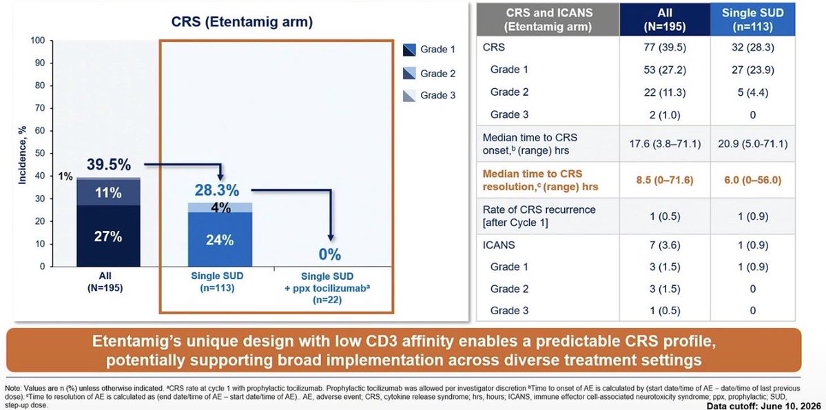 Al-Ola A Abdallah MD (USMIRC) (@Abdallah81MD) — #IMS26 — CERVINO data slide