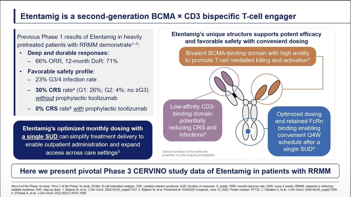 Al-Ola A Abdallah MD (USMIRC) (@Abdallah81MD) — #IMS26 — CERVINO data slide