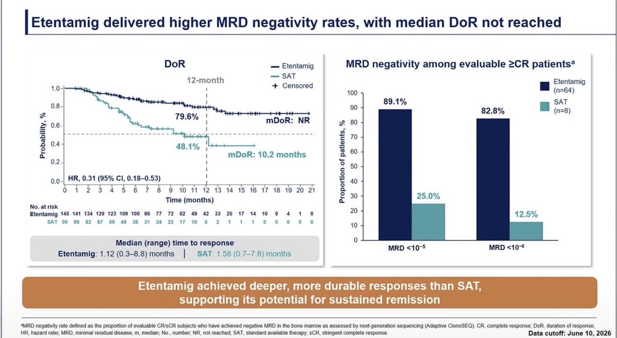 Al-Ola A Abdallah MD (USMIRC) (@Abdallah81MD) — #IMS26 — CERVINO data slide