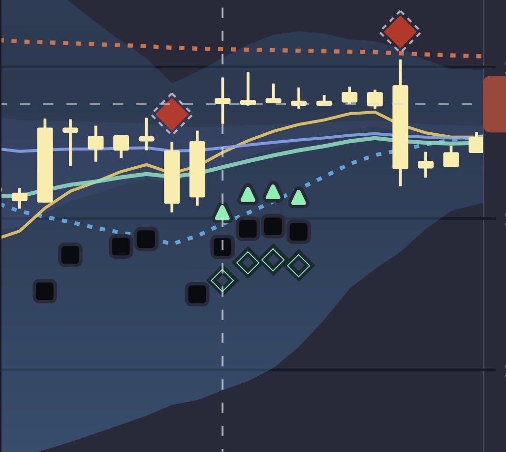$ARQQ Swing signals in 1H predicting upside move 
 [📷](https://pbs.twimg.com/media/HTK7YbBWsAAzfsN.jpg) [📷](https://pbs.twimg.com/media/HTK7YbJXgAAl2Og.jpg) h