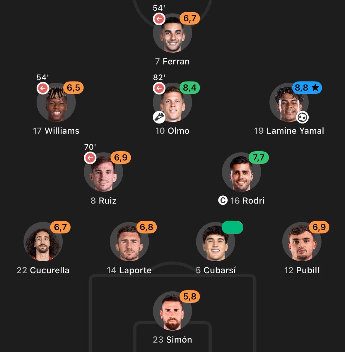 RevenRV's tweet photo. El Barça salvando a España parte 59298294838 https://t.co/eg1AUoof9N