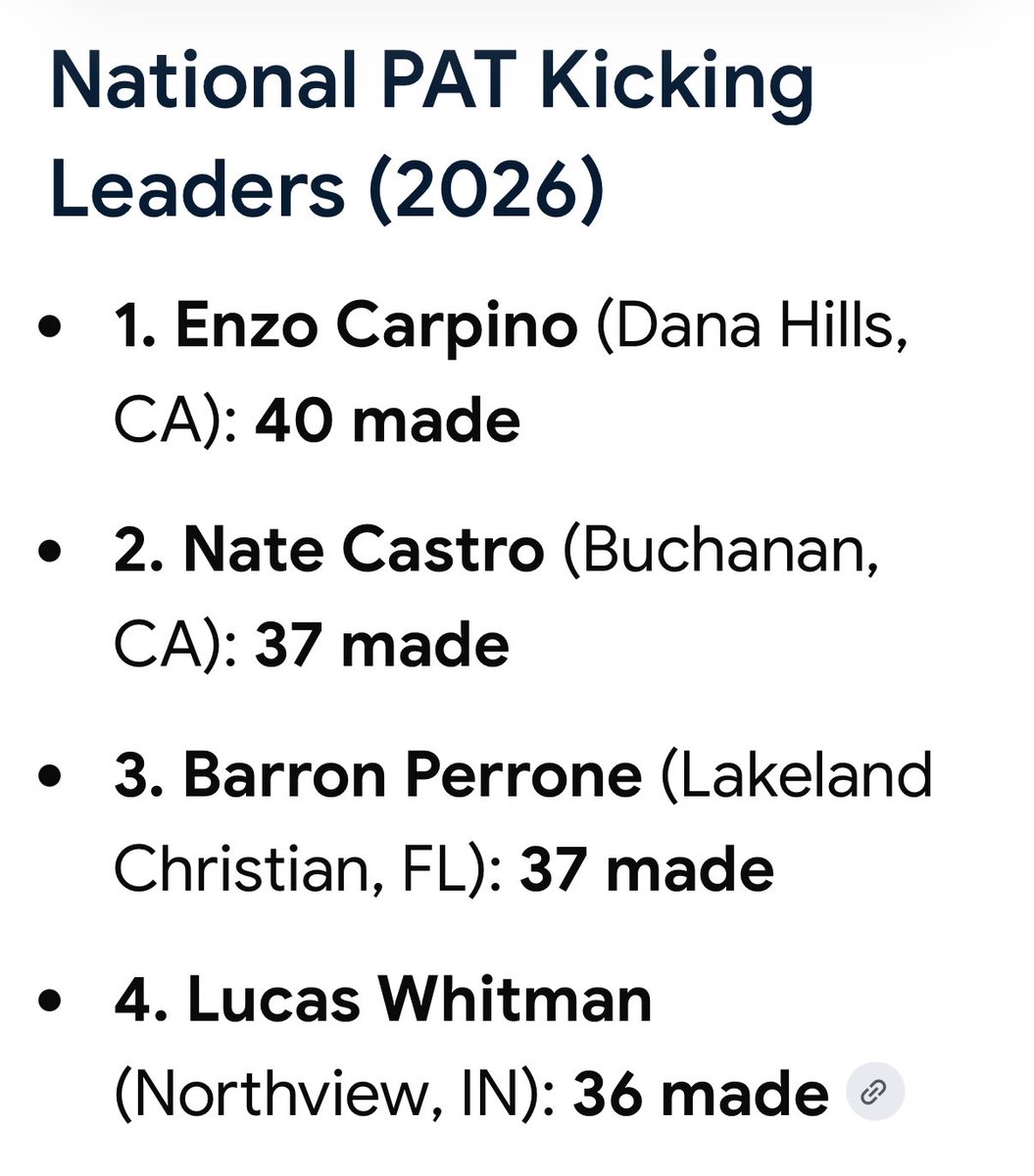 KRBrandt1's tweet photo. Shoutout to our kicker @LCSFootball @Barron_perrone on a great first half of the year. 

Currently tied at #2 in the country for PAT’s made. 📈 🆙 🏈 https://t.co/slcQ5e8ytC