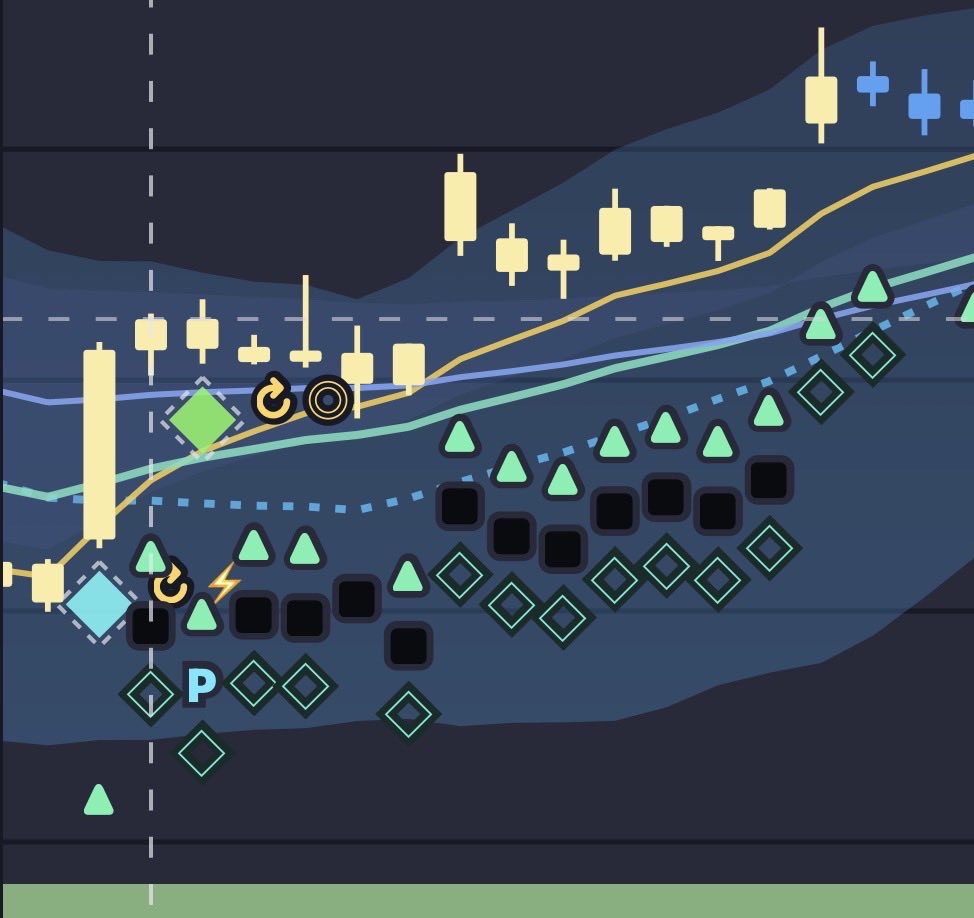 $CRDO Swing signals in 1H timeframe predicting upside move. 
 [📷](https://pbs.twimg.com/media/HTK9fYRXwAAJaXE.jpg) [📷](https://pbs.twimg.com/media/HTK9fYQXAAA