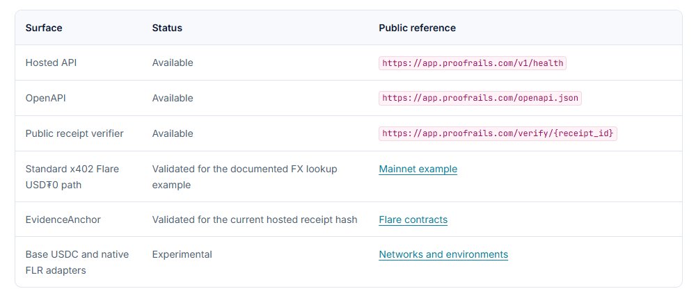 ProofRails's tweet photo. It's time to ship again. ☀️ https://t.co/sGlf3Kv72Q