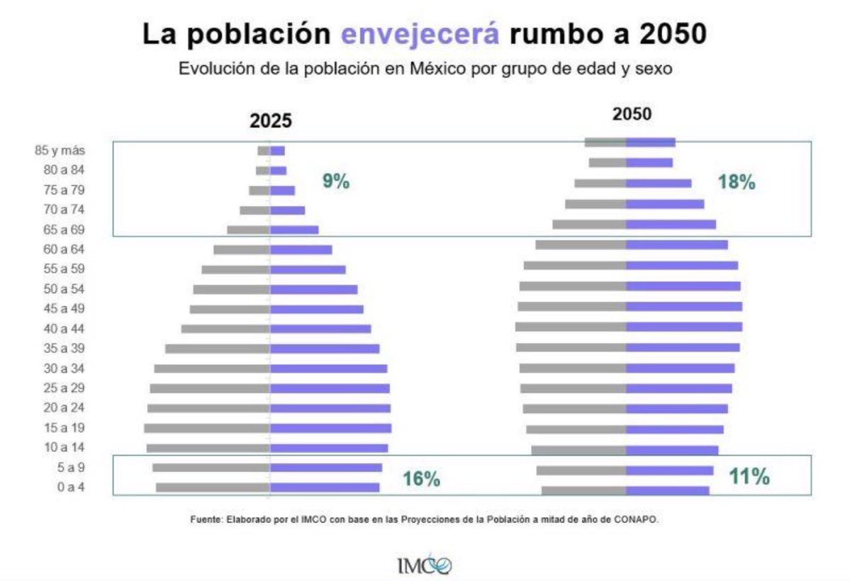 alexismilo's tweet photo. Éramos pobres y jóvenes. Vamos en camino a ser pobres y viejos. https://t.co/TG0ynGHADB