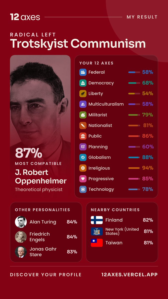 Jetpakrider's tweet photo. this test fucking sucks bro. maybe people who say that trotskyism is just left neoconservatism are right lmao https://t.co/KmCAP3llCU