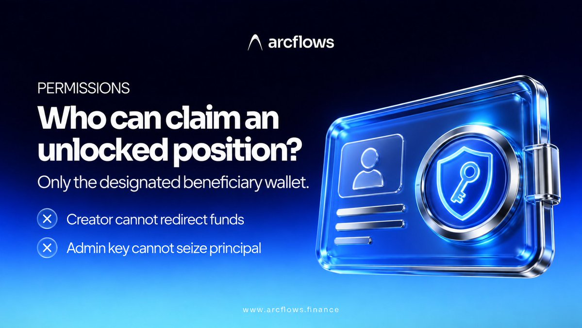 arcflows_app's tweet photo. Who can claim an unlocked position? Only the designated beneficiary wallet! 🔒  
With @arcflows_app  permissions:
❌ Creator cannot redirect funds
❌ Admin key cannot seize principal   Pure trustless security for Web3 teams.   
🌐 https://t.co/OXU4iFssJg https://t.co/L2Gu8n9QzQ