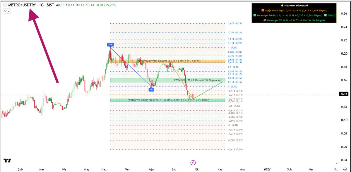 multicator's tweet photo. Şimdi ben diyorum ki #fiboayna taraması iyi güzel ama, bu taramayı aynı anda hem #usdt hem de #kompozit ile birleştirerek kullanmak isteyen çıkar mı acaba ❓

🚶 🕯️ Parkta yürürken bir anda bende ışık yandı. @fiboanaliz 

Ve sonuç 👇

Pek yakında inşallah

#htmmulticator #hissetaramamodulu #tarama #borsa #endeks