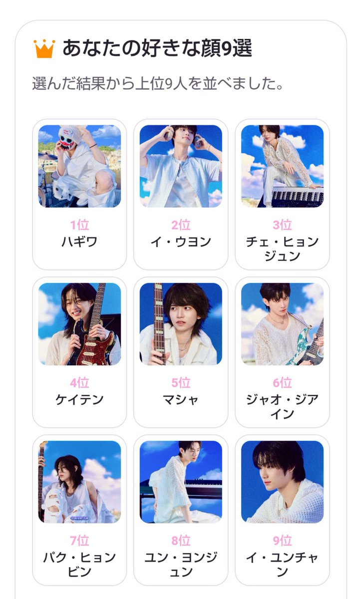 JASMINE23269751's tweet photo. 楽しそうなのでお借りしました！
順位はちょっとあれですが、確かに自分の好きな顔はこの辺です
目が細めで、鼻筋がシュッとしてる子、、、

あれ、1位の子は、、、？？？ https://t.co/orDkIv4bp0