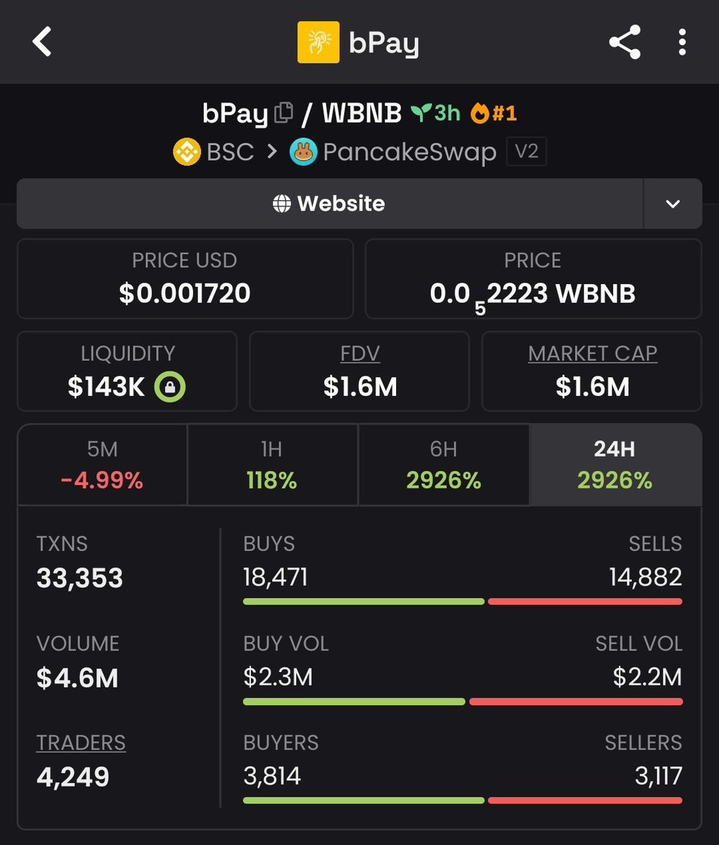 Alpha__Raider's tweet photo. 🚨 $BPAY JUST PRINTED 16.8X 📈🔥

💰 16.8X PROFIT SECURED
💎 Private TG chads caught the move early and stayed locked in.

📩 Follow + DM me to join the Private TG before the next setup drops.

CA: 0xb13003bf44de426dd2a3aae3df9c3400de0a7777

#Crypto #Memecoin #Alpha #ETH https://t.co/VL34OQxD3u