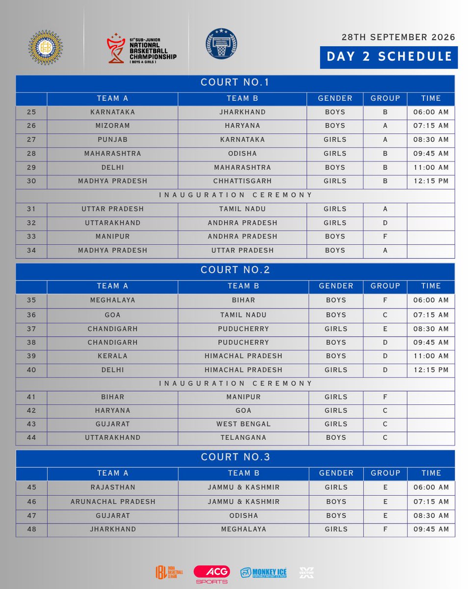 BFI_basketball's tweet photo. Games are set for the Sub-Juniors ⛹️‍♂️⛹️‍♀️

Let the games begin! 27th September onwards!! 🏀 Young stars will be action in Vijaywada to take the championship home 💪

Support the growing talent of Indian Basketball 🏀 

#IndiaBasketball #Nationals #Basketball #AndhraPradesh #Fixtures
1/2
