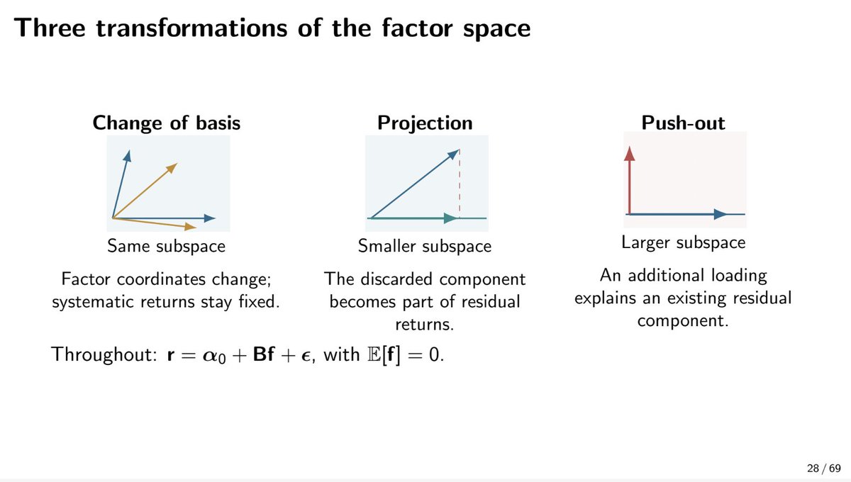 __paleologo's tweet photo. Here is my 2nd lecture for the Columbia course "Quantitative Investing". This one is on Linear Models of Returns (mostly ch.3 of Elements of Quantitative Investing). It's kind of a long scaffold lecture. It will be complemented by a presentation on alpha fusion later in the course. Link in reply.