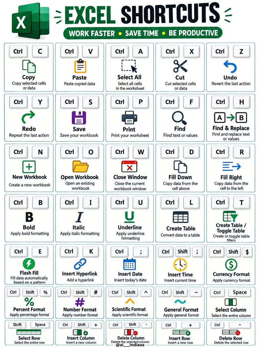 Excel_tricks0's tweet photo. Master Excel shortcuts and work smarter, not harder! 🚀📊 https://t.co/LBw8eJydWe