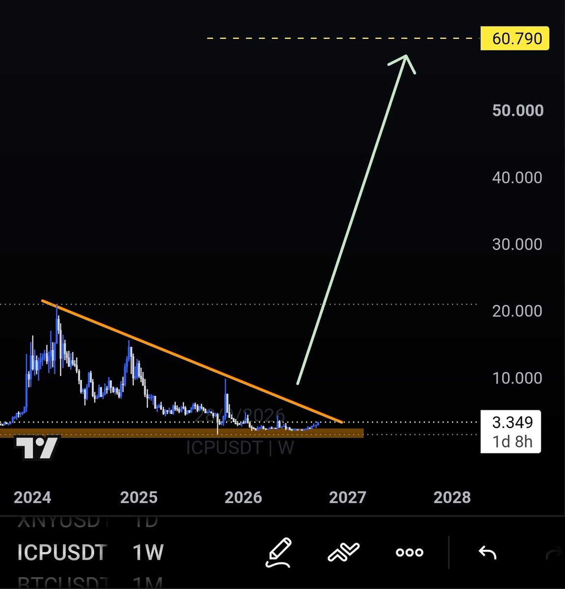 nehalzzzz1's tweet photo. Spent the last few weeks digging deep into the $ICP code.

This shit feels like alien technology 👽

I’m telling you, $60 is coded. 🤝 https://t.co/afwWLqvJym