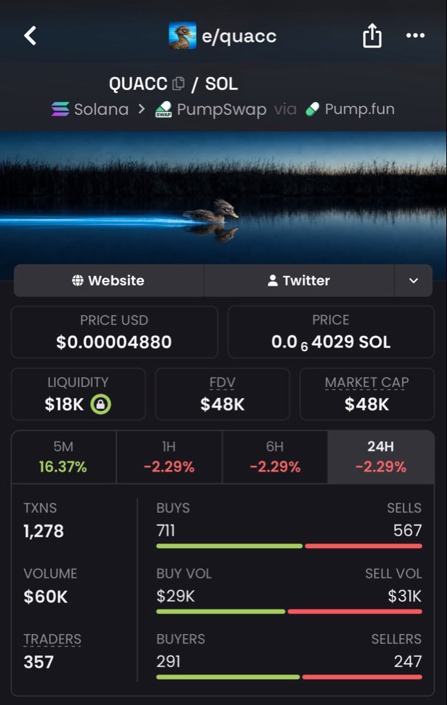 Alpha__Raider's tweet photo. 🦆🚨 $QUACC JUST WADDLED INTO THE SPOTLIGHT!

📈 $48K MC → $611K MC

The radar caught it early — now everyone is watching.

📩 Follow + DM me to join the Alpha TG and catch future early setups.

CA: 3WcZUVcto1FUE9Q14BxMU1Z5F3Kye6xrSeTFLbRGpump

#QUACC #Solana #Memecoin #Crypto https://t.co/HTXRr91BMA