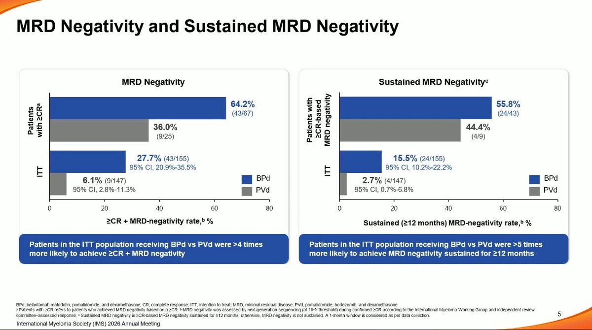 Multiple Myeloma Hub (@MM_Hub) — #IMS26 — DREAMM-8 data slide