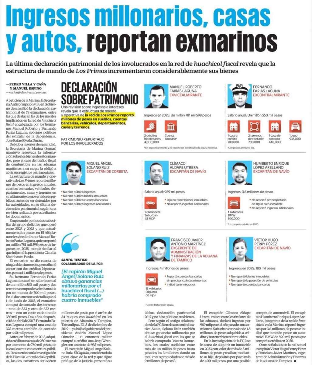 FDoringCasar's tweet photo. 43.55% de los supuestos detenidos por @GabSeguridadMX no están en prisión, es decir, su calificación es de 5.6 en la puesta a disposición ante un juez

Dónde deben de investigar y armar casos no buscan ni por equivocación por sus complicidades electorales con el narco https://t.co/ANWx3mIJex