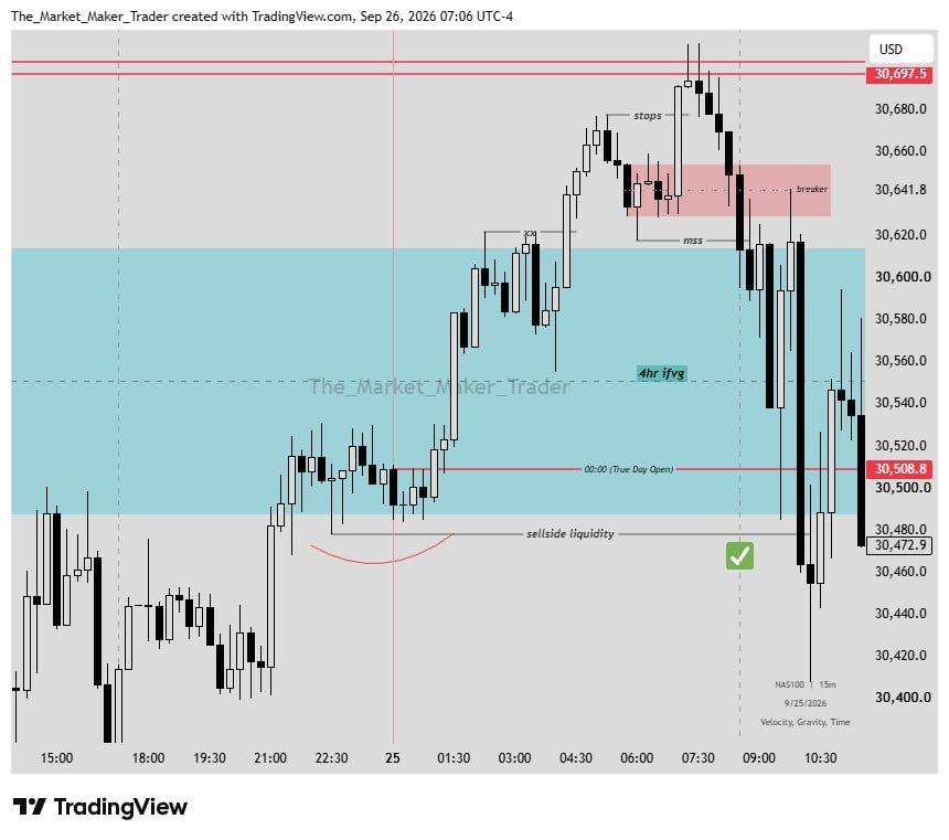 iamtheMMT's tweet photo. 15MIN PDA >>> 1min Timeframe

Setups forming between 08:30 and 12:00 are enough for different eyes to see different setups. 

A certain Trader can see a Bullish setup,  and another one see a Bearish setup. It doesn't matter, make money😁.

#ICTCONCEPTS  #Enigma #QuarterlyTheory https://t.co/3EzgyO5Q2Q
