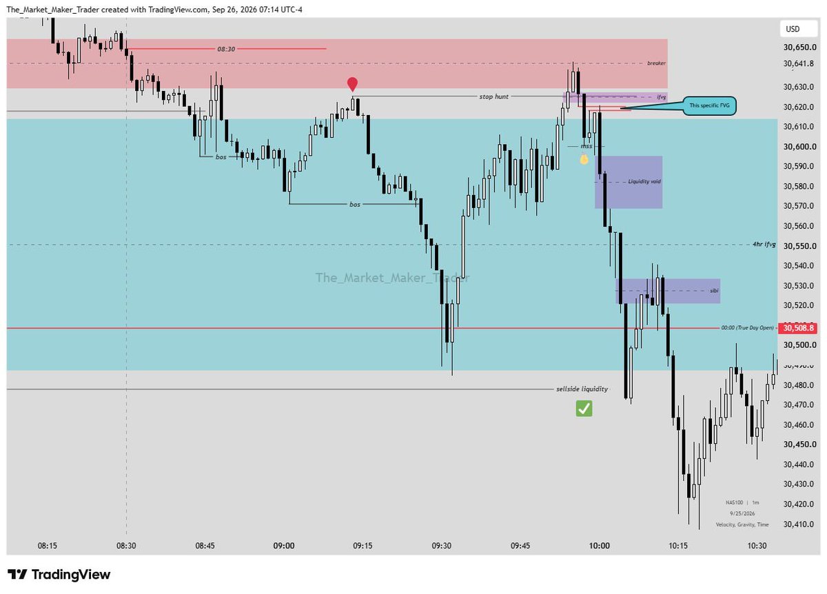 iamtheMMT's tweet photo. 15MIN PDA >>> 1min Timeframe

Setups forming between 08:30 and 12:00 are enough for different eyes to see different setups. 

A certain Trader can see a Bullish setup,  and another one see a Bearish setup. It doesn't matter, make money😁.

#ICTCONCEPTS  #Enigma #QuarterlyTheory https://t.co/3EzgyO5Q2Q