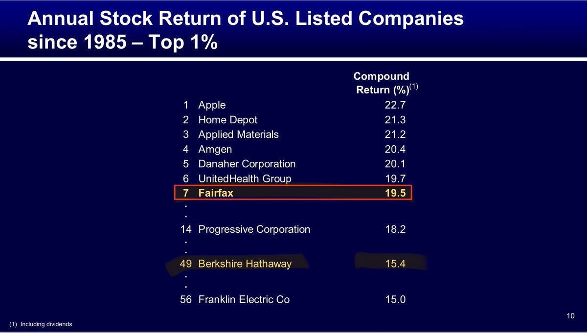 BrownMarubozu's tweet photo. Hey @jasonzweigwsj, it’s already happened. It’s called Fairfax Financial. $FFH.TO started 41 years ago and has compounded faster than $BRK since inception. Prem Watsa and his partners learned from and improved on Buffett’s model. https://t.co/BLXpu9B3fJ