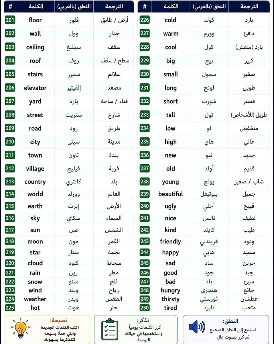 aowd25's tweet photo. مهم كلمات مستوى A1
تعلم الإنجليزية بسهولة https://t.co/SUlcTUOkYI