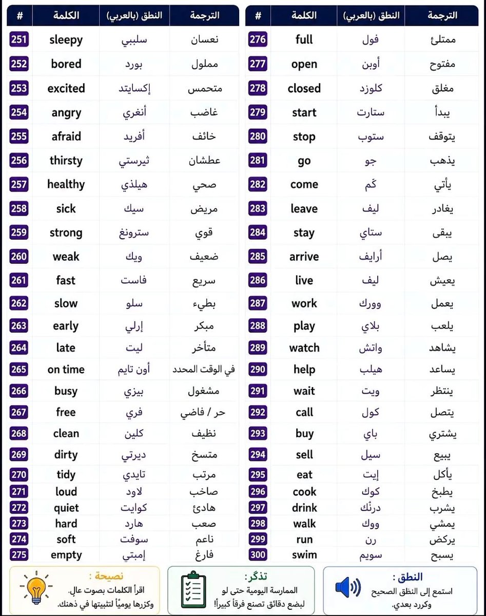 aowd25's tweet photo. مهم كلمات مستوى A1
تعلم الإنجليزية بسهولة https://t.co/SUlcTUOkYI