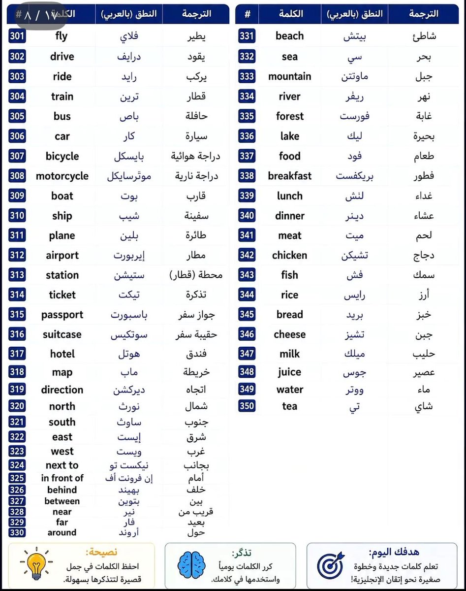 aowd25's tweet photo. مهم كلمات مستوى A1
تعلم الإنجليزية بسهولة https://t.co/SUlcTUOkYI
