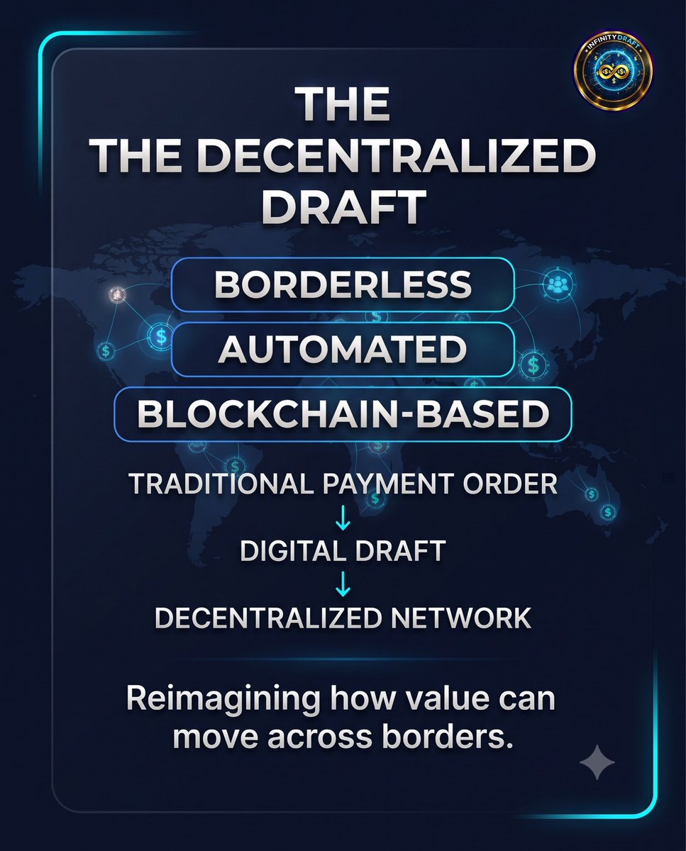 infinitydraftio's tweet photo. **The Evolution of the Draft: From Paper to Protocol.**

For centuries, the fundamental idea behind a draft has been relatively simple:

**One entity instructs value to be paid to another.**

What has changed is the infrastructure used to make that transfer possible.

Traditional bank drafts and international payment orders can involve multiple financial institutions, intermediary steps, settlement processes and cross-border fee structures.

As financial technology evolves, the question becomes:

**Can the fundamental concept of a draft be reimagined for a digitally connected world?**

This is where the idea of the **Decentralized Draft** comes in.

By bringing the concept of a financial draft into a blockchain-based environment, Infinity Draft explores a different model for how value can be represented and transferred across a connected digital network.