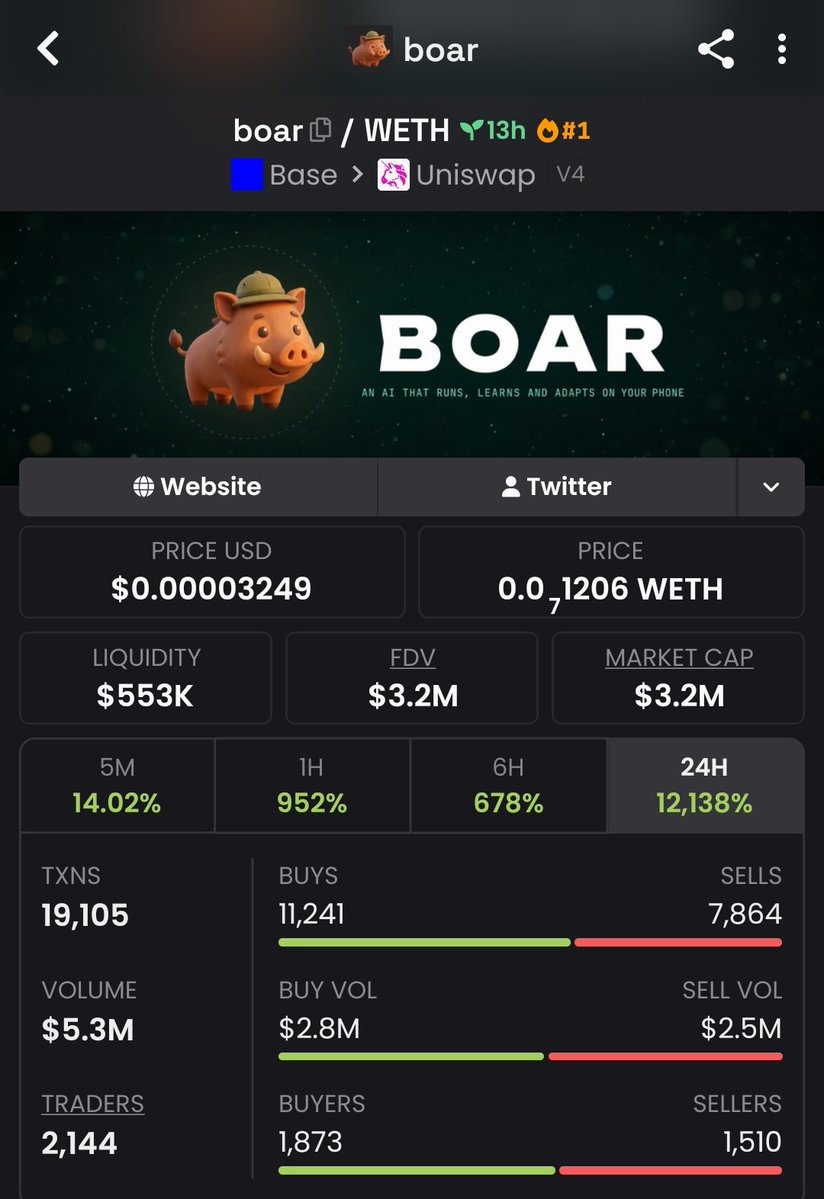Alpha__Raider's tweet photo. 🚨 $BOAR WAS SPOTTED EARLY! 🐗🔥

$11K MC ➜ $3.2M MC 📈
That’s the kind of microcap move the Alpha TG hunts for. 💎

📩 Follow + DM me to join the Private TG before the next call drops.

CA: Hk8Uiq8CeNdmZzu1aPaT7MhvujtJifFS9kKhfpXmpaid

#bbvipks4 #Solana #Memecoin #Crypto #Alpha https://t.co/GWruwbhgZv