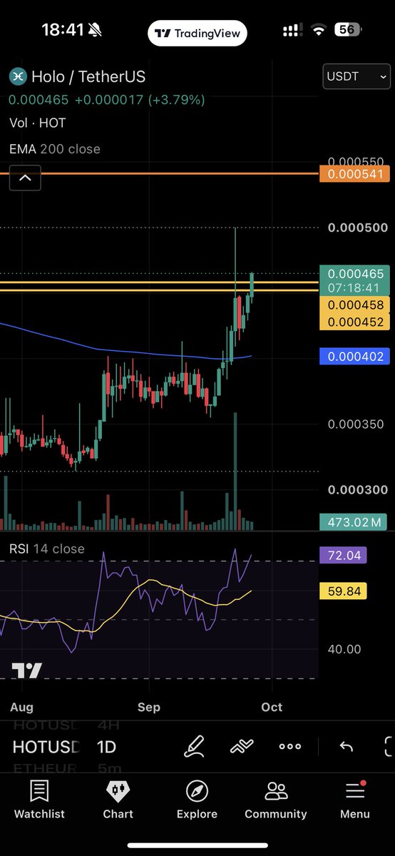 AlpacaOnChain's tweet photo. ethereum:0x6c6ee5e31d828de241282b9606c8e98ea48526e2 told you so. This shii on 🔥 https://t.co/M7gV1KlYfA