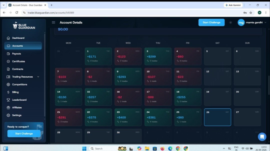 Faded_Propfirm's tweet photo. 🚨 Trader Claims Payout Rejected Over Copy-Trading Allegation @Rachit51234949

A trader says he purchased a $50,000 Blue Guardian Instant CFD account on August 31, 2026 and generated around $2,000 in profit through his own trading.

According to the trader, he requested a payout on September 25, 2026. Just 2–3 hours later, he received an email stating that his account was being closed and his payout was rejected due to an alleged copy-trading violation.

The trader strongly denies copy trading and says he has never copied anyone’s trades. He claims that he trades independently using his own EMA-based strategy, personal market analysis, and risk-management approach.

The trader says he is confused by the decision and is asking for clear evidence showing what trades allegedly matched another trader and what specifically led to the copy-trading allegation.

📌 Account ID: 545989

He has shared supporting evidence with this post and says he is willing to provide any additional information required.

Hopefully, @BlueGuardian can review the case and provide the trader with a clear explanation and the evidence behind the decision.

A trader deserves the opportunity to understand and respond to an allegation that resulted in the rejection of his payout.
@Aliatcx @seanbaint