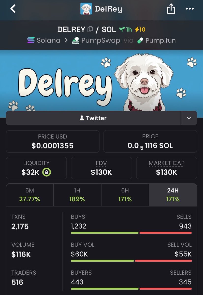 Sol_grind01's tweet photo. 3x up on $Delrey 💹🚀 https://t.co/COQiek81JD