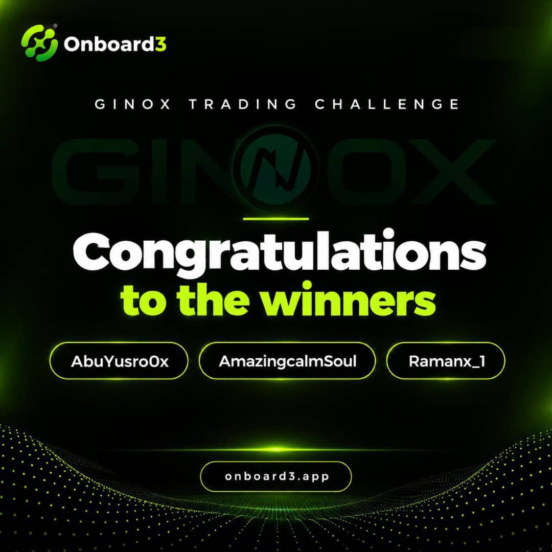 onboard3___'s tweet photo. You showed up. You created. You delivered. 🏆

And now… the winners are taking the win.

Congratulations to our @Ginox_Official Trading Challenge Winners:

🥇 @AbuYusro0x
🥈 @AmazingcalmSoul
🥉 @ramanx_1

Your consistency, strategy, and effort stood out throughout the challenge.

A big thank you to everyone who participated and put their skills to the test.

Keep building. Keep contributing.
Your turn could be next. 

Congratulations, winners! 🎉💚