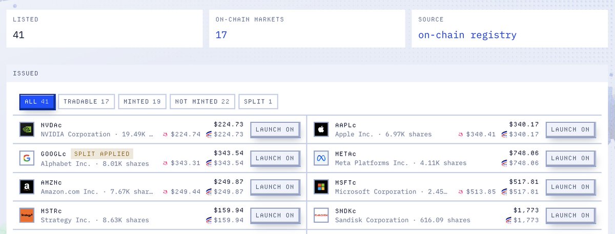 Stonks_Exchange's tweet photo. Several improvements to the Stocks page, give it a look to have a preview of the new stocks!

👉 https://t.co/9Q6IDXkFhG https://t.co/XaF5MJ58yG
